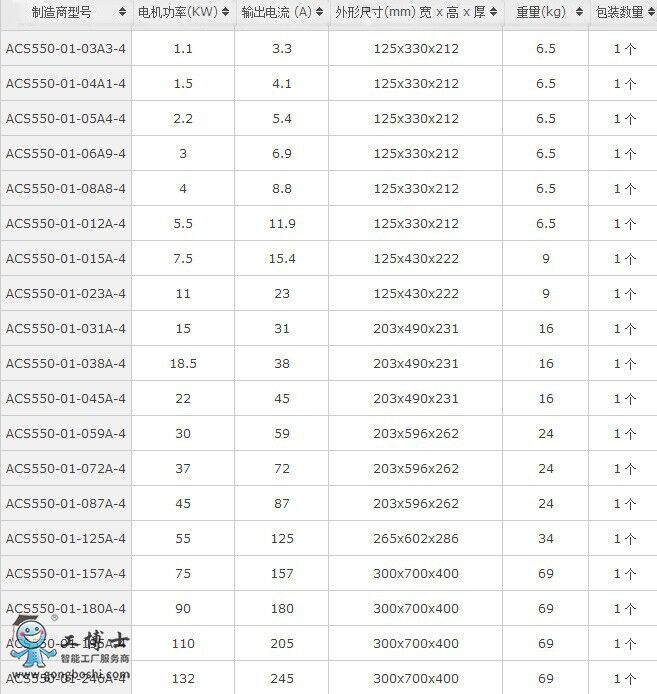 ABB׃lACS550̖(ho)