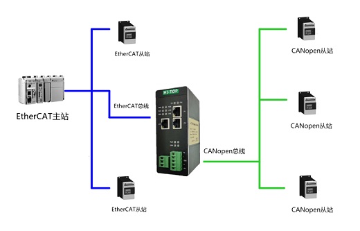 HT3S-ECS-COP3